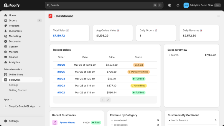 Powerful Sales Dashboard